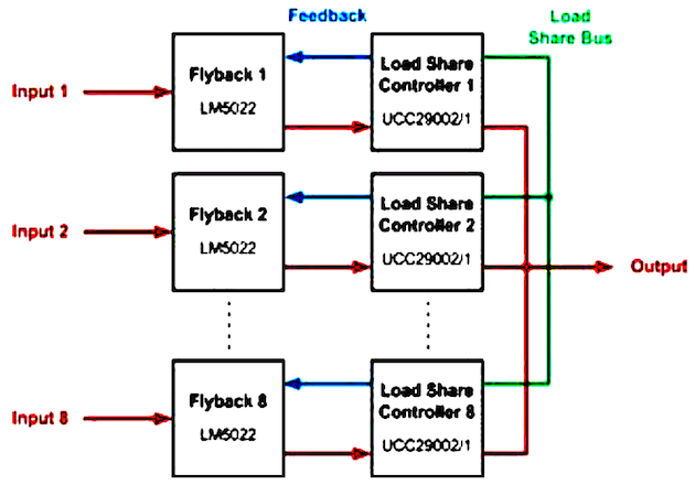Figure 2: Block Diagram